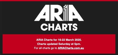 Official Aria Charts For 16 22 March 2020