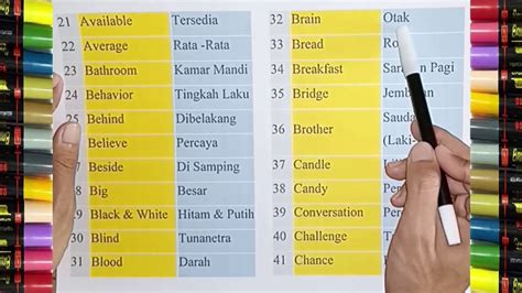 Contoh Kosakata Bahasa Inggris Dalam Kehidupan Sehari Hari