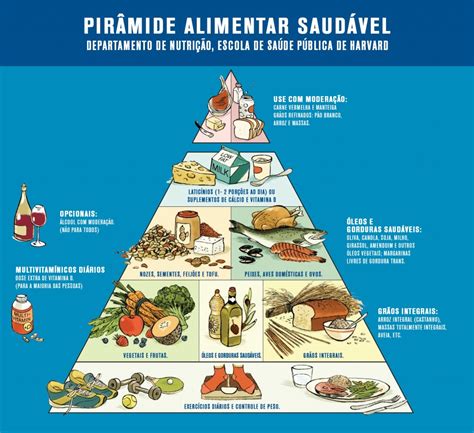 O Que Significa A Letra T Nos Alimentos