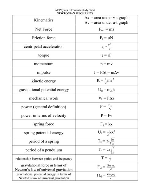 Physics Formula Sheet Ap Physics C And E M Equation S
