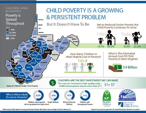 Child Poverty In West Virginia A Growing And Persistent Problem