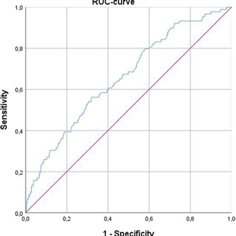 Comparison Of Apparent Diffusion Coefficient Adc Values Between