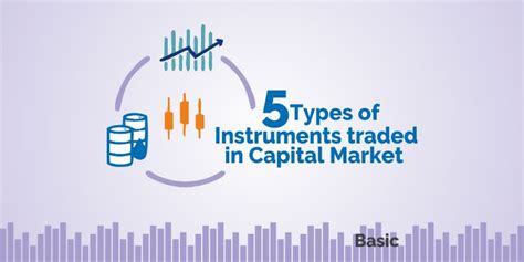 Capital Market Essential Instruments To Trade