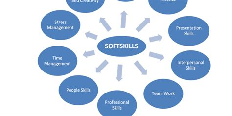 They are how you work with and relate to others—in other words, people. WORK: Soft skills make the difference - Peril Of Africa