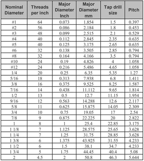 Printable Thread Pitch Chart