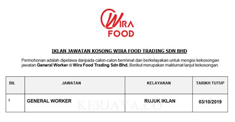 This company's trade report mainly contains market analysis, contact, trade partners, ports statistics, and trade area analysis. Permohonan Jawatan Kosong Wira Food Trading Sdn Bhd ...