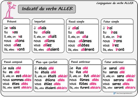 Conjugaison Du Verbe Aller Au Passe Compose Fairewhitttecocs Blog