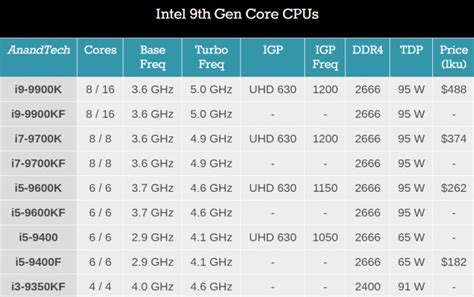 Intel en CES 2019: nuevos procesadores de 9ª gen, portátiles 5G y más