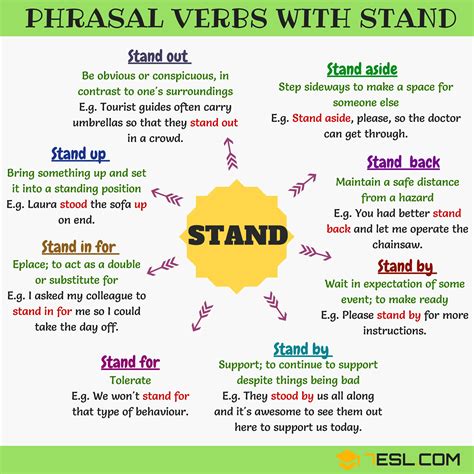 23 Phrasal Verbs with STAND: Stand aside, Stand by, Stand out, Stand up • 7ESL