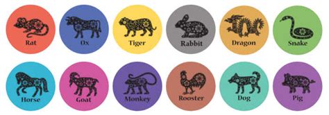 Chinese Zodiac Signs And Elements Order Traits Years Characteristics