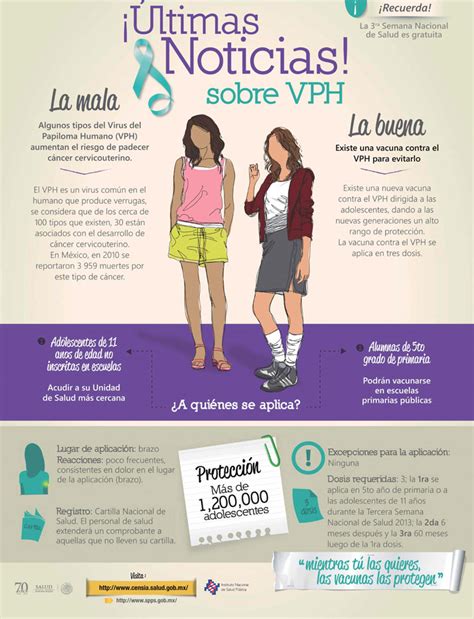 Infografia Virus Del Papiloma Humano Mujer Salud My Xxx Hot Girl