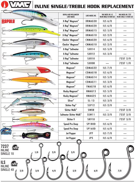 Your Favorite Rapala Offshore Lure — Florida Sportsman