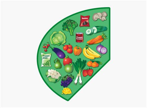 Fruit And Vegetables Eatwell Guide Hd Png Download Kindpng