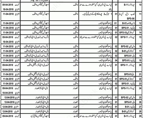 Interested and eligible applicants can apply for mishra dhatu nigam limited job notification 2021 through the prescribed applications format on or before 24. Sports Department Balochistan Jobs 2021 Download application Form