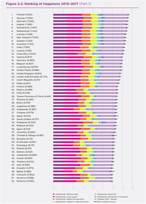 These Are The Happiest Countries In The World World Economic Forum