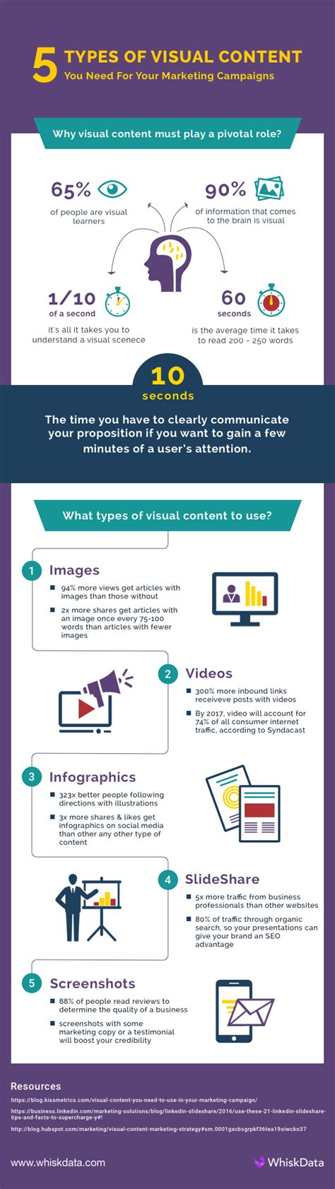 5 Types Of Visual Content To Include In Your Marketing Strategy