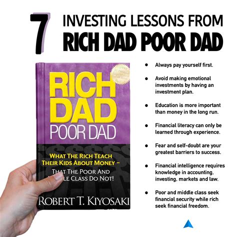 Rich Dad Poor Dad Lessons New Product Reviews Offers And Buying