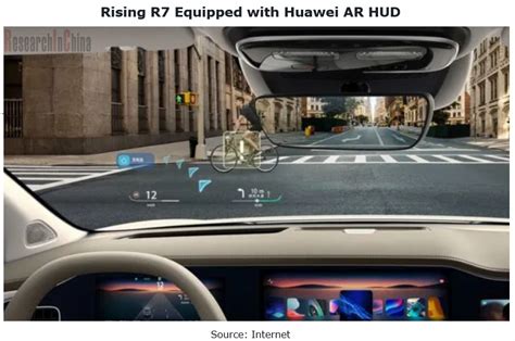 Automotive Head Up Display Hud Industry Report 2022 Researchinchina