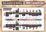 Key Events in History 1900 - Present day. - Grammarsaurus