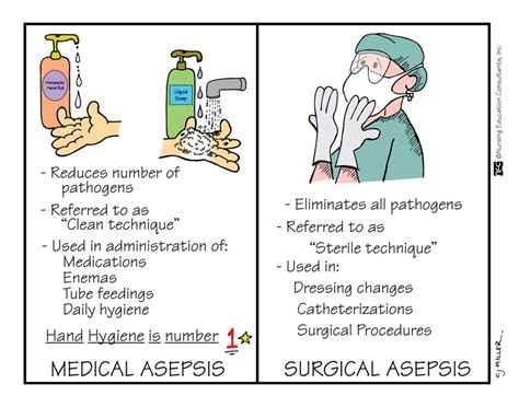 Surgical Asepsis Sterile Technique Stormestate