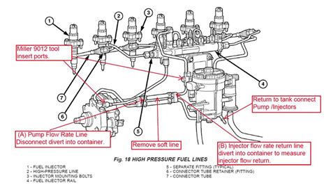 Diagram Ford Powerstroke Fuel Diagram Mydiagram Online