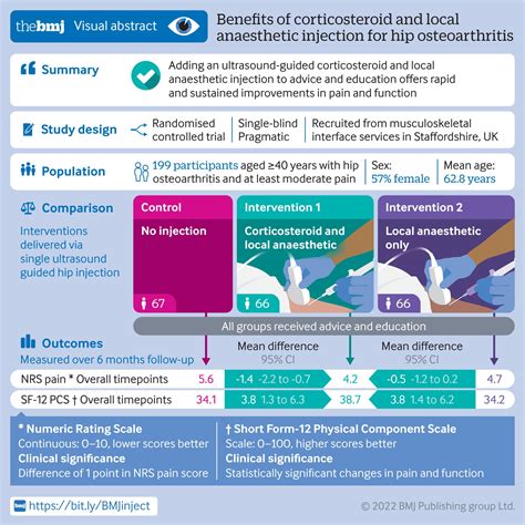 BMJ Visual Abstracts The BMJ