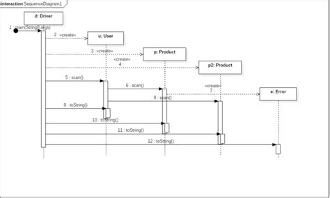 Class Diagram For Stock Maintenance System Robhosking Diagram