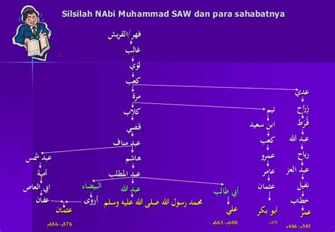 Silsilah Nabi Muhammad Saw Newstempo