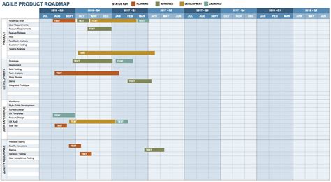 Sprint Schedule Template Excel