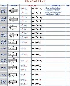 Free Oboe Trill Chart Pdf 231kb 10 Page S