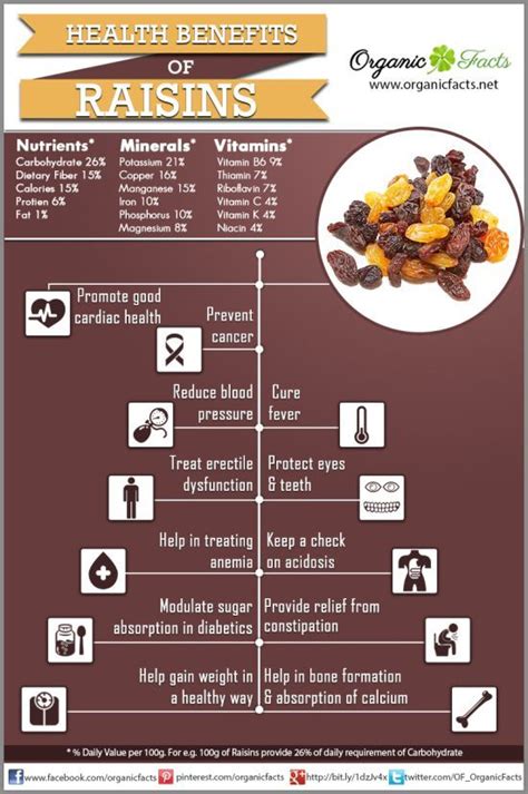 The Amazing Health Benefits Of Raisins