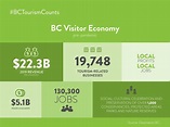 Early Lessons From Vancouver Island Tourism's Shift From Marketer to ...