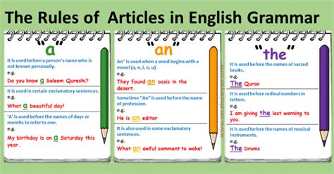 The Rules Of Articles In English Grammar With Examples Vocabularyan