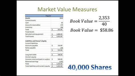 What is book value, market value and face value of share? Financial Statement Analysis #6: Ratio Analysis - Market ...