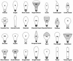 Naming Conventions For Light Bulb Shapes Made In China Com