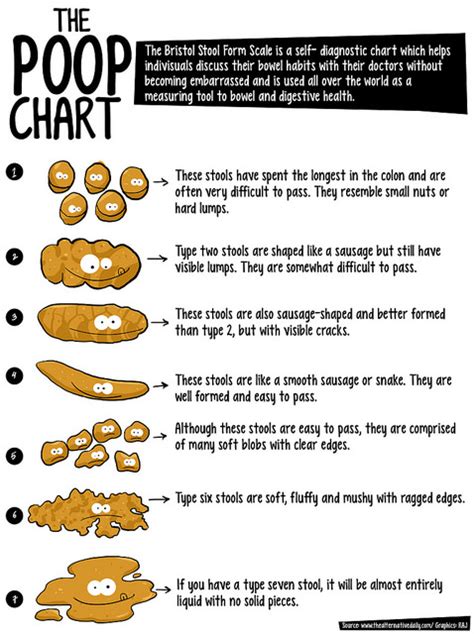 Bristol Stool Chart For Kids A Visual Reference Of Charts Chart Master