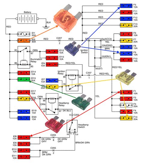 Diagrama Eléctrico De La Caja De Fusibles Del Motor