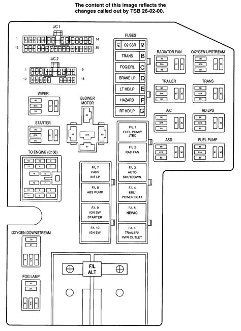 2002 Dodge Dakotum Fuse Box