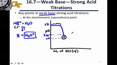 166 Weak Base Strong Acid Titrations Youtube