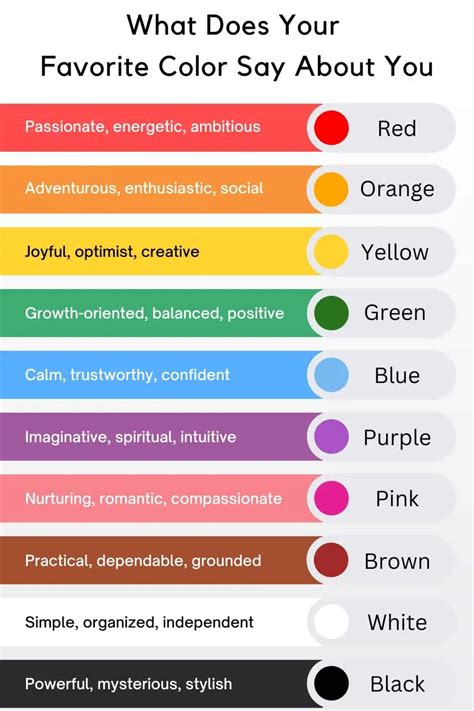 What Does Your Favorite Color Say About You Infographic