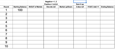 Here we are providing you with the vmmc sjh answer sheet 2021 is now released on the official website. Activity Idea: Psychology of Investing - Blog