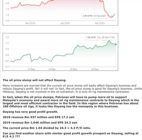 It is better to be late than never; (Tradeview 2020) - Open Letter to Koon Yew Yin on Dayang ...