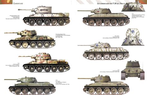 Axis Tanks And Combat Vehicles Of World War Ii Axis T 34 Use