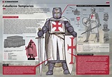Medieval Knight, Medieval Period, Medieval Armor, Terra Santa, Knights ...