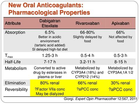 New New Oral Anticoagulants 2014