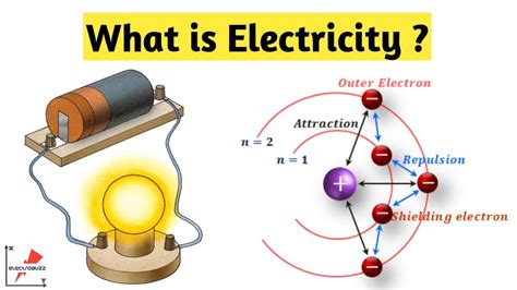 What Is Electricity Why Electricity Is Used How It Comes