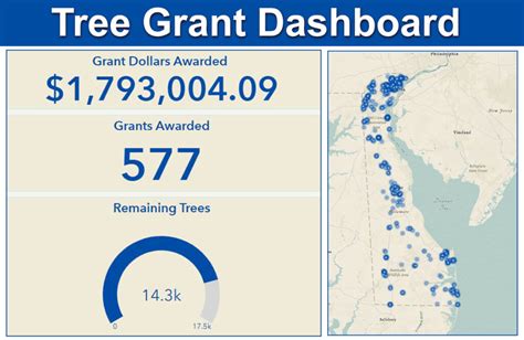 Urban Tree Grant Dashboard Delaware Trees