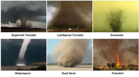 What Are Different Types Of Tornadoes Reference Com