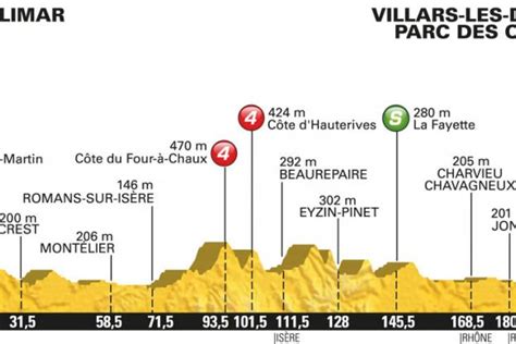 Tour de France Tour de France le profil de la e étape