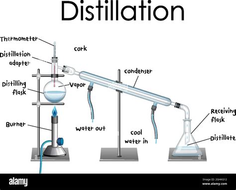 Diagrama Del Proceso De Destilación Para Ilustración Educativa Imagen